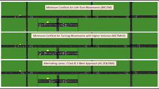 Video B- Combined Flexible Lane Assignment and Reservation-based Intersection Control (CFLARIC)