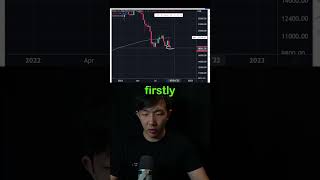 Celebrity Key level for Bitcoin in 2022 #shorts Profile