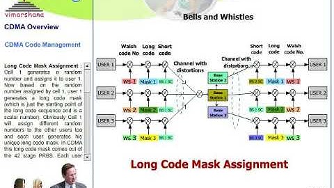W 1.18  CDMA code triplet - Bells and Whistles - Complete Code Managemnet in CDMA