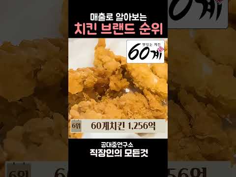 2023년 매출로 알아보는 치킨 브랜드 순위 