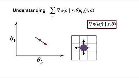 33 The Policy Gradient Theorem