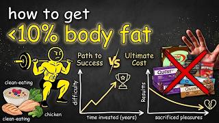 Getting Lean is Easy, Actually – Stop Overcomplicating Fat Loss