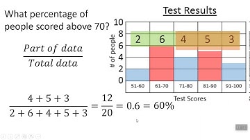 Histograms: Analyzing Data