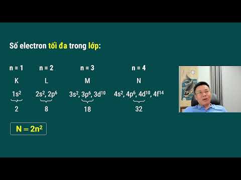 Video Buổi 05 - Sơ lược về Bảng tuần hoàn các nguyên tố hóa... - YouTube