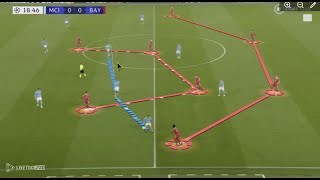 Pep's Manchester City MASTERCLASS vs Bayern Munich in The Champions League!