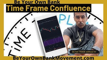 Time Frame Confluence Part I ~ BYOB Market Talks