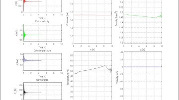 Lax-Wendroff scheme with a cylinder on the left boundary
