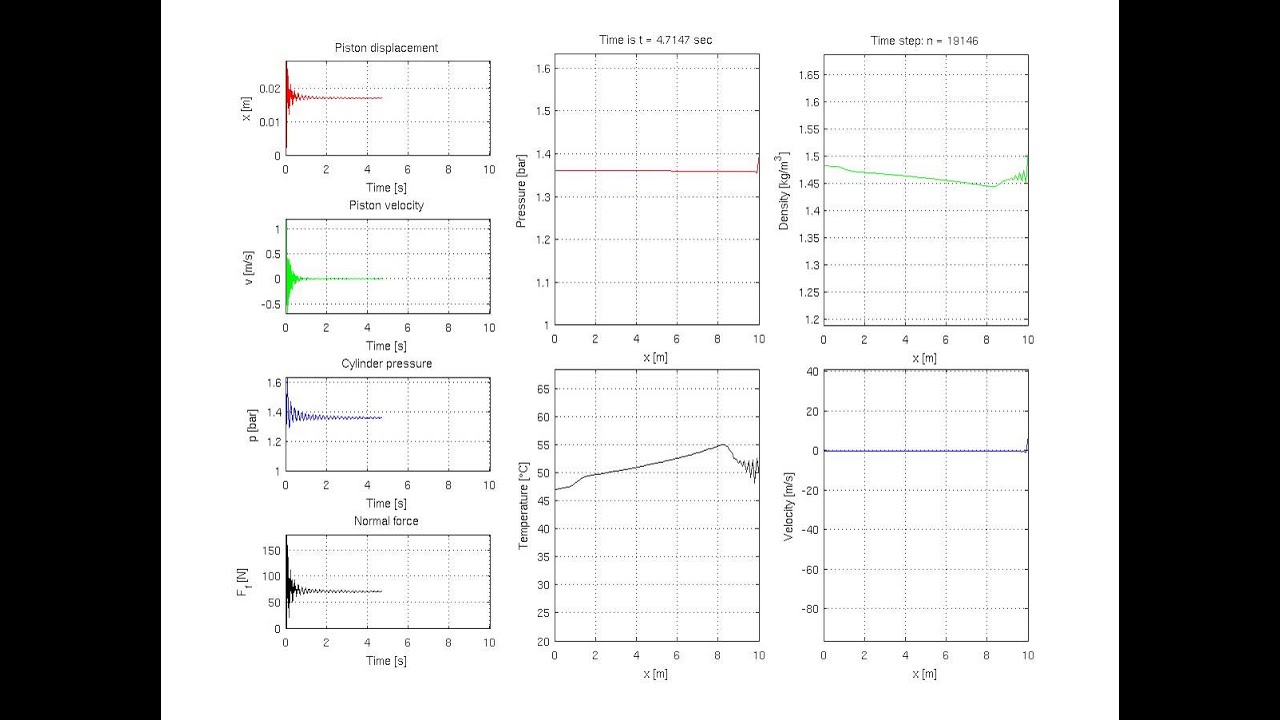 Lax-Wendroff scheme with a cylinder on the left boundary