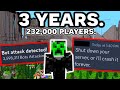 What It's Like to Own a Minecraft Server with 232,000 PLAYERS...