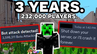 What It's Like to Own a Minecraft Server with 232,000 PLAYERS...