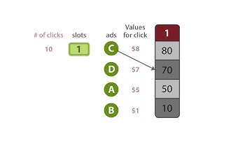 INFO2040X mod4 easley defining vcg v1