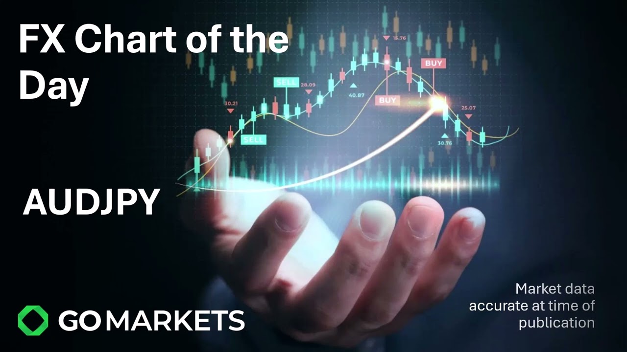 FX chart of the day - AUDJPY - Aussie inflation data pushes price towards  support
