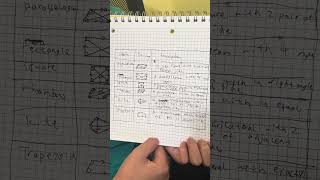 Math 2 Video Assignment