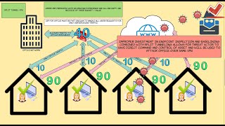 VPN - Split, Tunneled, or Fried?