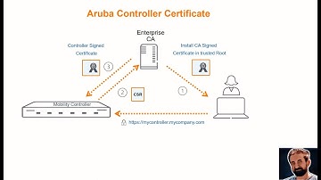 Aruba Controller Web UI Certificate