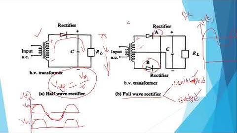JNTUK R16 IV EEE IISEM UNIT 3 HVE HALF AND FULL VOLTAGE GENERATORS
