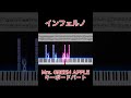 インフェルノ / Mrs. GREEN APPLE - キーボードパート【フルは概要欄から】
