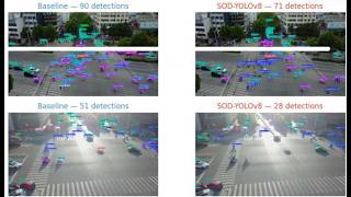 Celebrity SOD-YOLOv8: Small Object Detection in Aerial & Traffic Scenes | Computer Vision Project Wealth