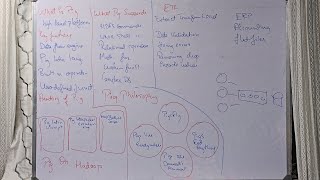 All about Pig | Big Data Analytics | Module 4 BCS714D | VTU 22SCHEME
