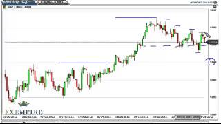 GBP/USD Technical Analysis for October 30, 2012 by FXEmpire.com