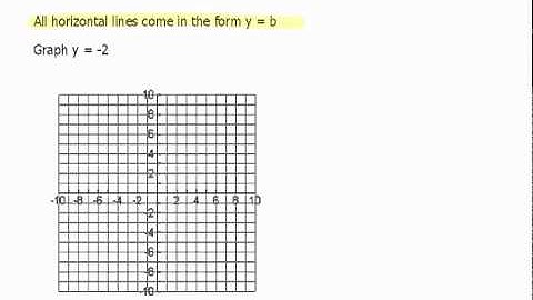 Horizontal and Vertical Lines 3.2