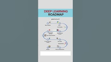 Deep learning roadmap #2025 #machinelearning #deeplearning #roadmap #shorts #youtube #trending #like