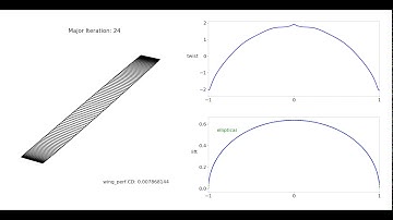 Aerodynamic optimization using OpenAeroStruct