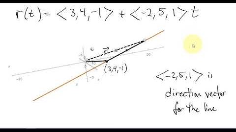 Distance from Point to Line and Point to Plane