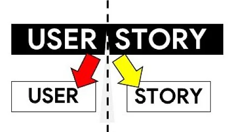 THIS is How I Split User Stories