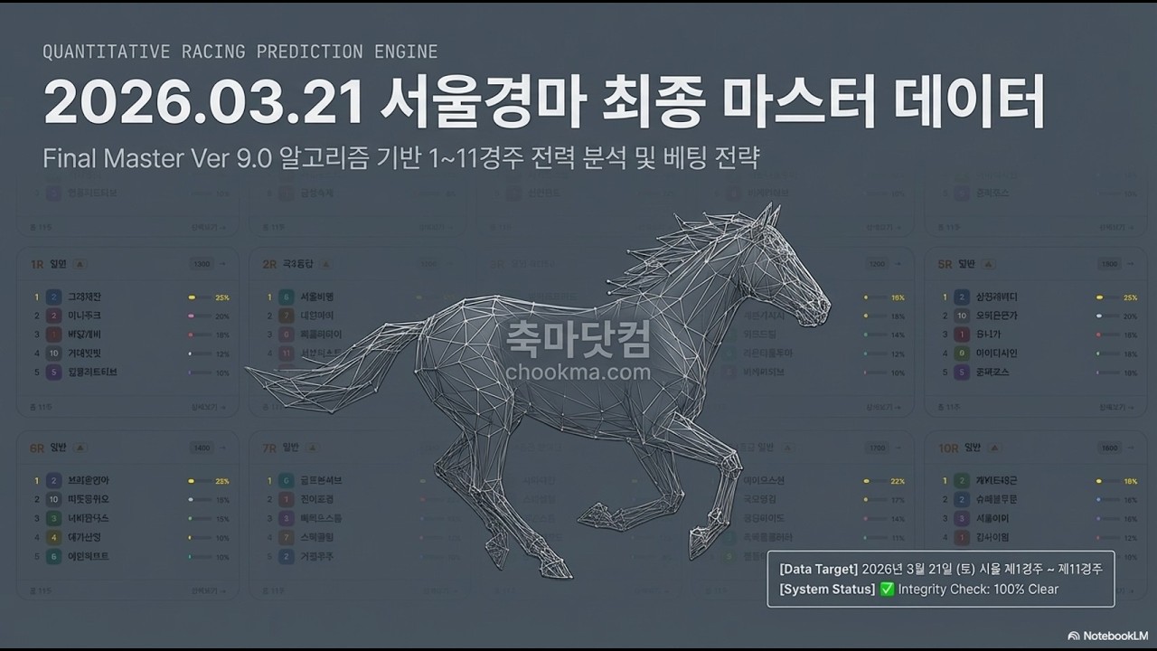 3월21일)서울경마예상❇️렛츠런파크🔥토요경마예측📊족집게데이터