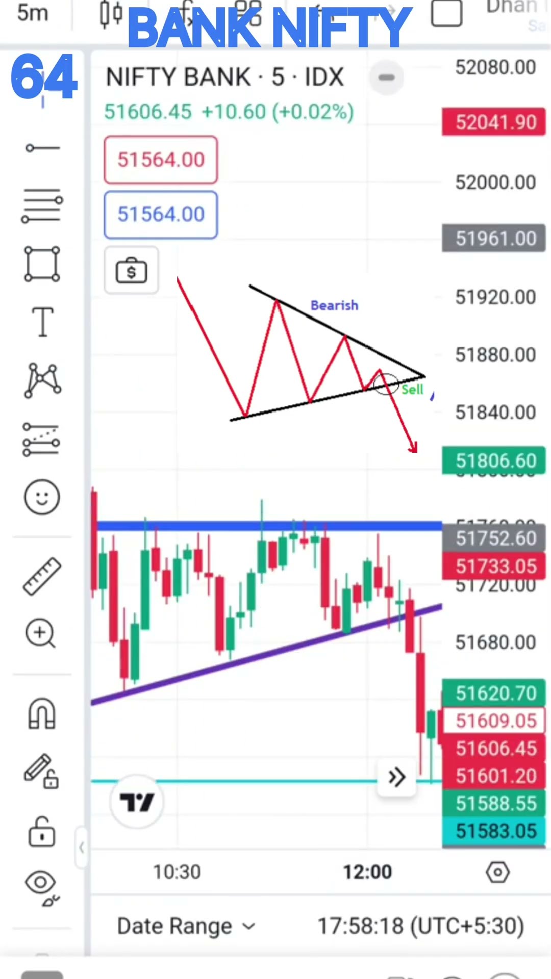Asending Triangle Pattern Pine Script Code ASCENDING TRIANGLES PATTERN #shorts #forex #trading #viral #shortsfeed ...