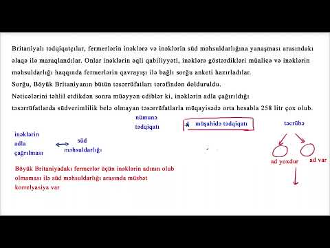 Video: Niyə sorğu müşahidə tədqiqatıdır?