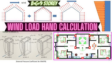 Wind Load Hand Calculation as per BNBC 2020 || (B+G+9) Storied Building Wind load Calculation ||