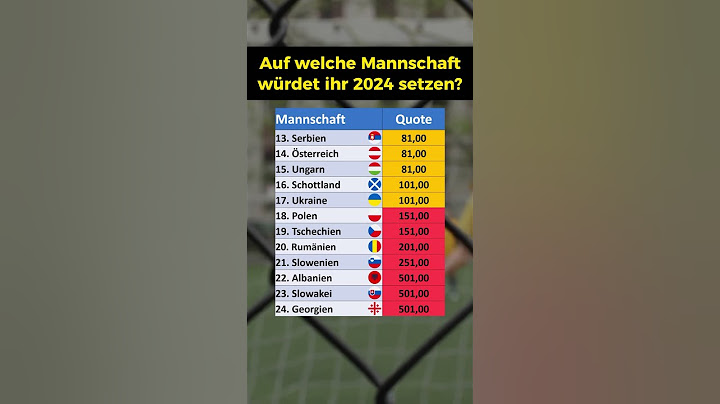 Wettquoten für die Fußball EM 2024!