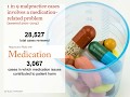 Highlights: Medication-related Malpractice Risks