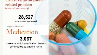 Highlights: Medication-related Malpractice Risks