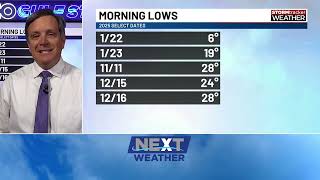 Famous Looking back on the cold weather from January 2025 Net Worth