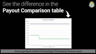 What is new in your e Amanah Part 1
