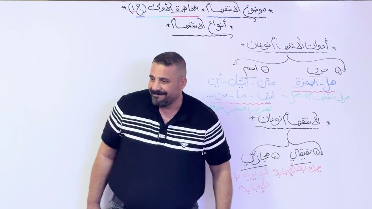 الاستفهام:- المحاضرة الأولى(ج١)