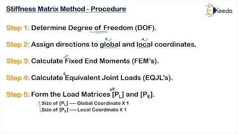 Procedure for calculating displacement and internal forces using stiffness method