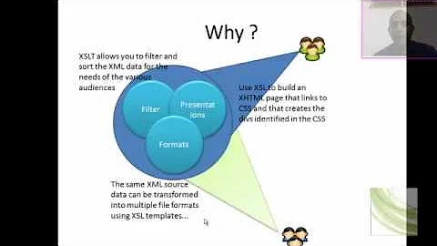 XML data transformation into HTML Page using XSLT in ASP.NET Application(C#)