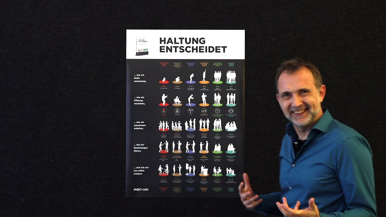 Haltung entscheidet: Das Poster zum Einstieg in das Modell der 6 Haltungen