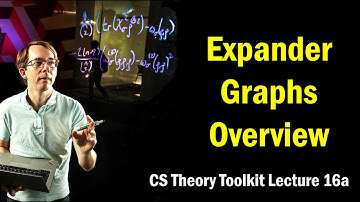 Expander Graphs Overview || @ CMU || Lecture 16a of CS Theory Toolkit