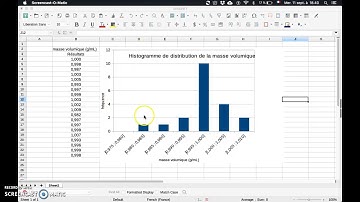 Histogramme (tuto)