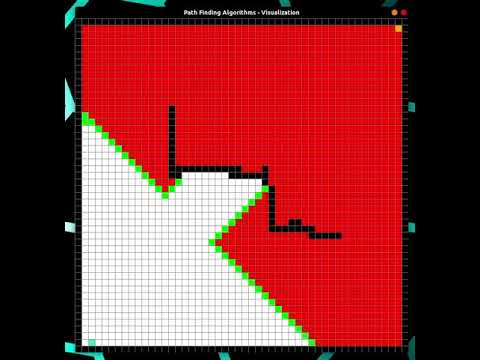 Path Finder Visualisation