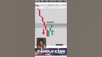 Liquidity Absorption