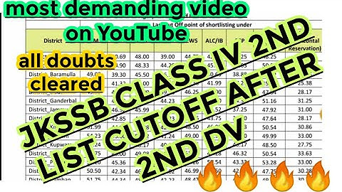 JKSSB Class IV Cutoff After 2nd DV || JKSSB MOST DEMANDING VIDEO || EVERY QUESTION ANSWERED ||