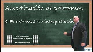 Préstamos (0).- Cuadro de amortización de un préstamo: fundamentos financieros