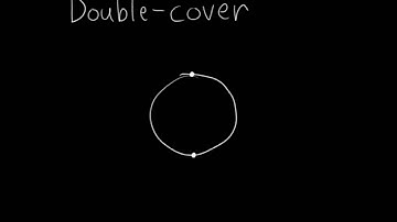 Humane Rigging 03 - 3D Bouncy Ball 05 - Quaternion Rotation