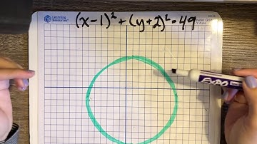 Equation of a Circle - Not Centered at Origin